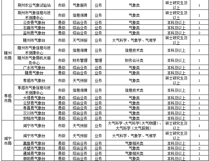 十堰3天内最新招聘信息（十堰最新招聘）