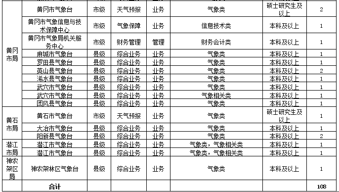 十堰3天内最新招聘信息（十堰最新招聘）