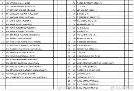 国足战叙利亚23人名单来了：李磊、张琳芃因伤缺阵