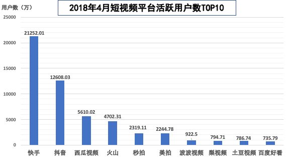 “热呈现”与“冷遮蔽”——短视频中的中国新时代三农形象