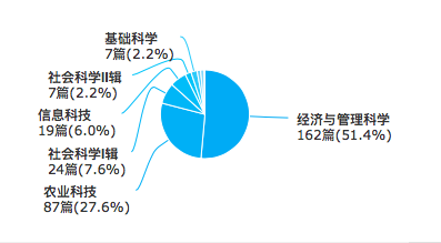 “热呈现”与“冷遮蔽”——短视频中的中国新时代三农形象