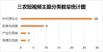 “热呈现”与“冷遮蔽”——短视频中的中国新时代三农形象