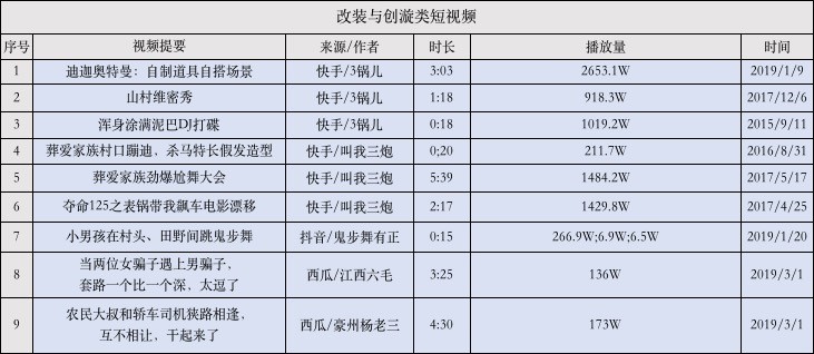 “热呈现”与“冷遮蔽”——短视频中的中国新时代三农形象