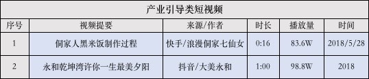 “热呈现”与“冷遮蔽”——短视频中的中国新时代三农形象