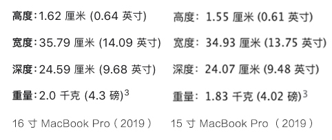 16 寸 MacBook Pro 突然上线，这是苹果在笔电寒冬扔下的一记重锤