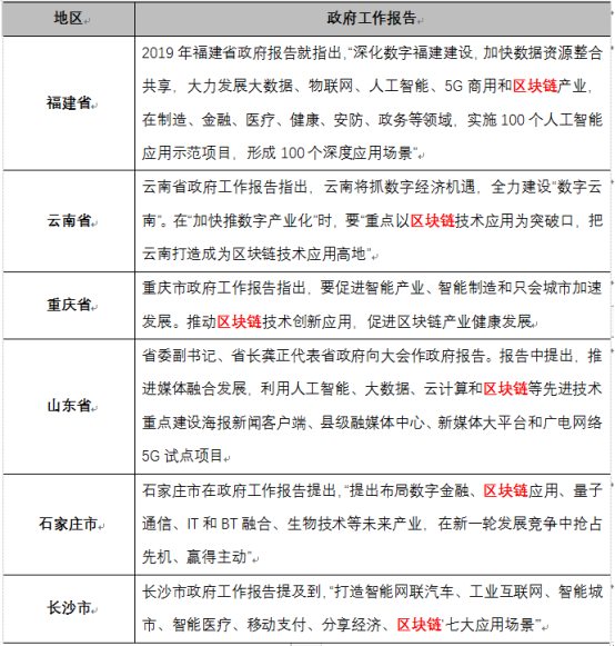 区块链上升为国家战略技术，和币圈有啥关系？