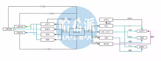 区块链上升为国家战略技术，和币圈有啥关系？