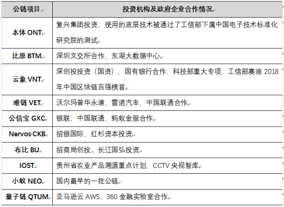 区块链上升为国家战略技术，和币圈有啥关系？