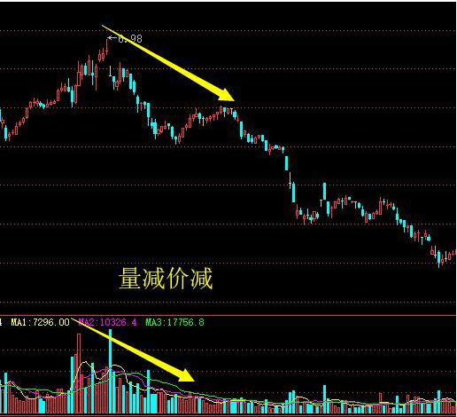 主力洗盘为什么你总是被血洗出局?