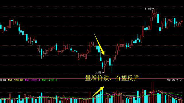 主力洗盘为什么你总是被血洗出局?