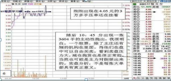 终于有人说出实话；如何判断股票被高度控盘，偷偷看一眼它就够了，不再被主力血洗出局