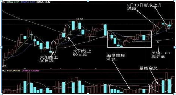 15年来只在“尾盘最后30分钟”选一种股票做！连续挣钱26年，尾盘买入第二日就是红盘