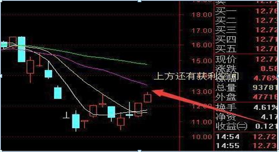 15年来只在“尾盘最后30分钟”选一种股票做！连续挣钱26年，尾盘买入第二日就是红盘