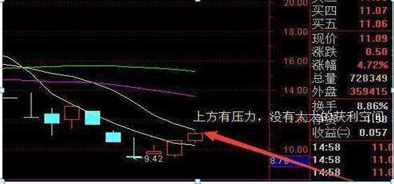 15年来只在“尾盘最后30分钟”选一种股票做！连续挣钱26年，尾盘买入第二日就是红盘