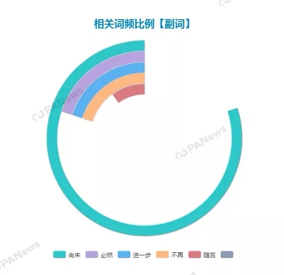 盘点：11家区块链上市公司蹭热点被问询，业务多尚在探索阶段