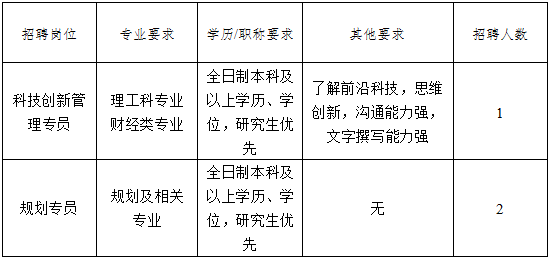 东莞市人民医院招聘（福利好）