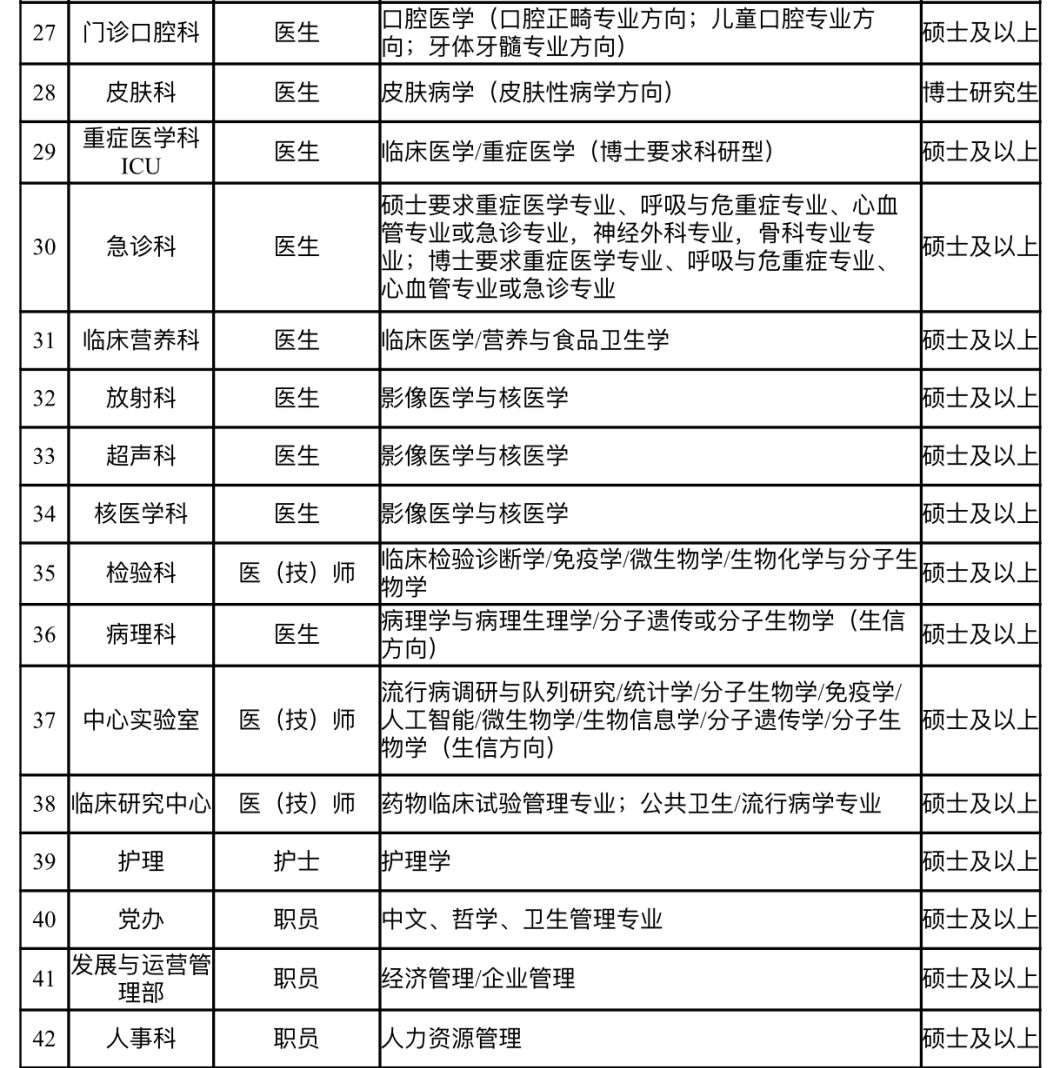 东莞市人民医院招聘（福利好）