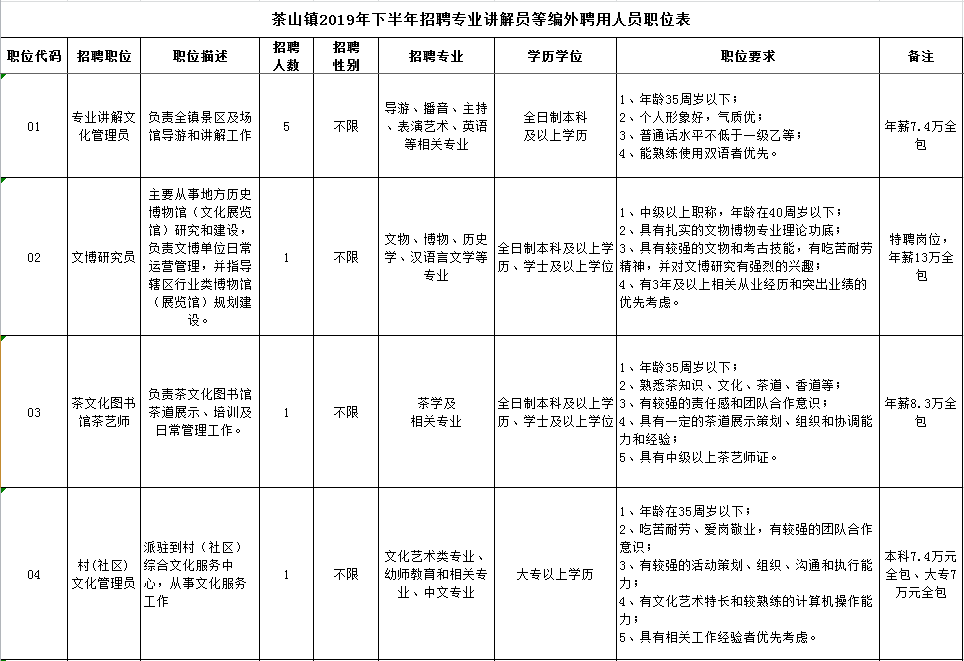 东莞市人民医院招聘（福利好）