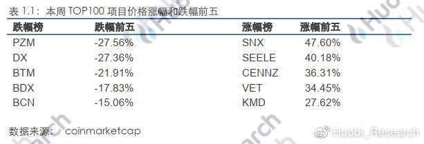 abey数字货币市值多少（数字货币abey排名）-第2张图片-科灵网