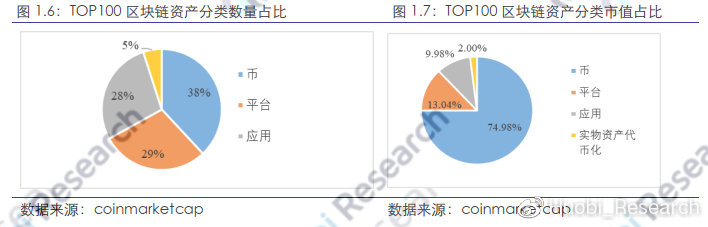 abey数字货币市值多少（数字货币abey排名）-第8张图片-科灵网