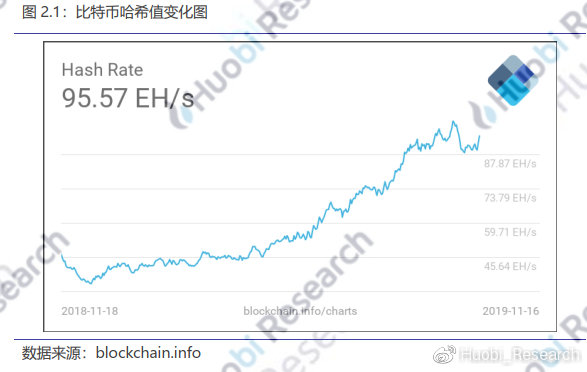 abey数字货币市值多少（数字货币abey排名）-第9张图片-科灵网