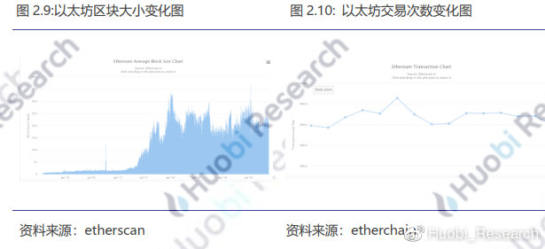 abey数字货币市值多少（数字货币abey排名）-第15张图片-科灵网