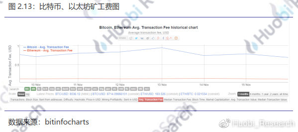 abey数字货币市值多少（数字货币abey排名）-第18张图片-科灵网