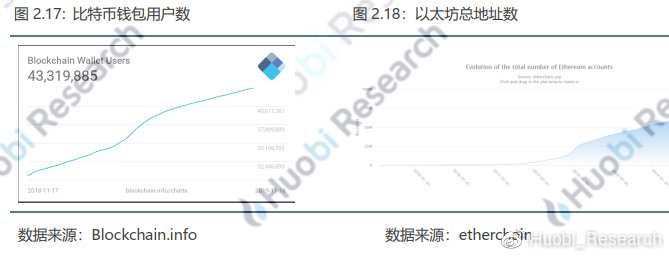 abey数字货币市值多少（数字货币abey排名）-第21张图片-科灵网