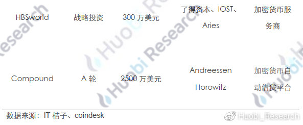 abey数字货币市值多少（数字货币abey排名）-第25张图片-科灵网