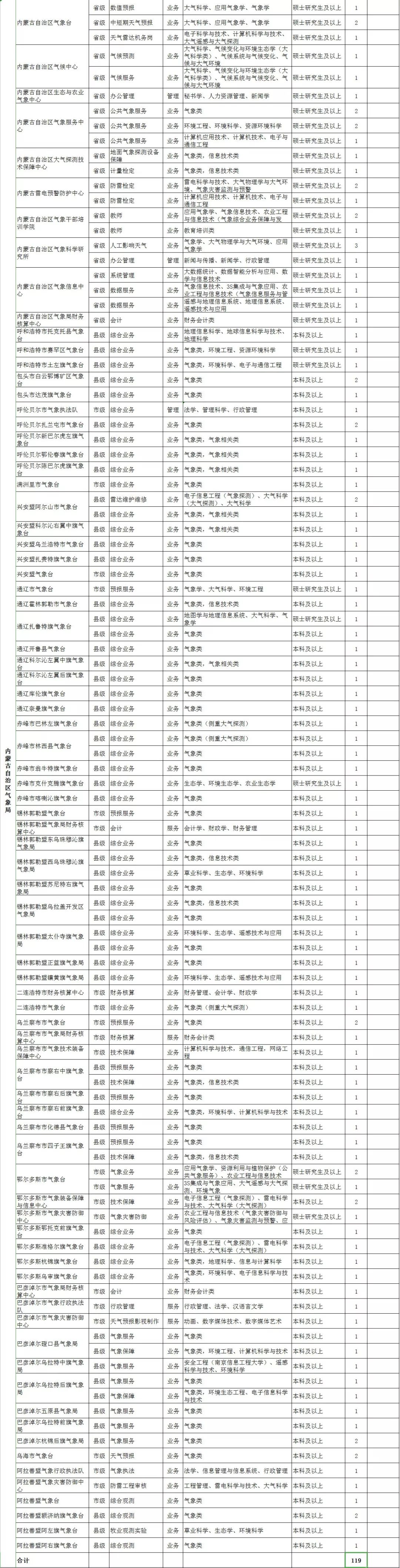 包头招聘网（内蒙古招聘信息汇总）