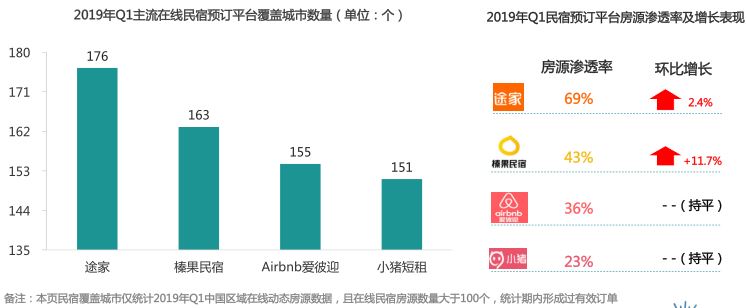 竞品分析：“黑马”美团民宿如何在两年半杀入国内民宿行业第三？
