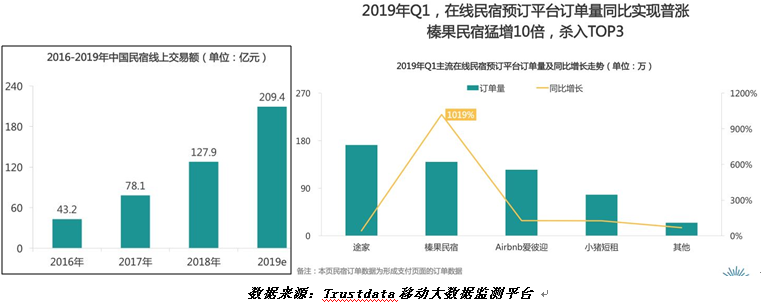 竞品分析：“黑马”美团民宿如何在两年半杀入国内民宿行业第三？