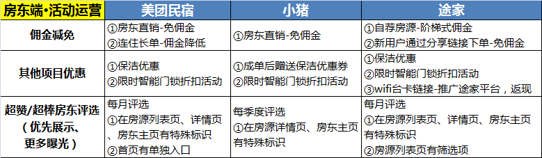竞品分析：“黑马”美团民宿如何在两年半杀入国内民宿行业第三？