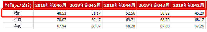 降了！猪肉价格重回20元+时代！南充人灌香肠熏腊肉要注意了…