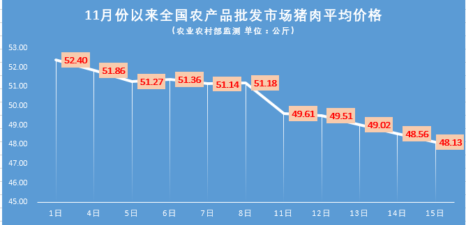 降了！猪肉价格重回20元+时代！南充人灌香肠熏腊肉要注意了…