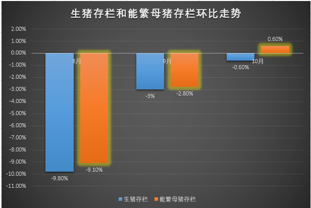 降了！猪肉价格重回20元+时代！南充人灌香肠熏腊肉要注意了…