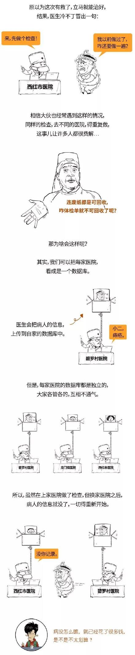 一图看懂丨那些关于区块链你不知道的事