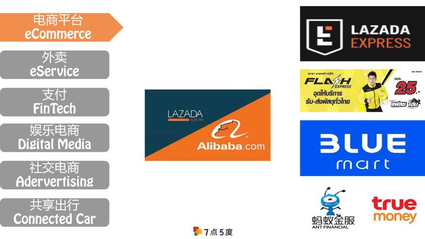 速览泰国电商8个头部玩家：电商平台及社交平台
