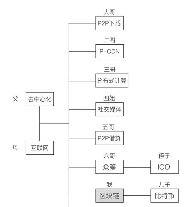 警惕！有人假借“区块链”圈钱：几十万人受骗，涉案金额80亿！监管发话了：群众举报有奖