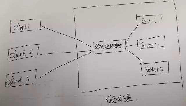 一文读懂并实操 Nginx 反向代理