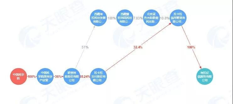 拉卡拉旗下考拉征信被查！股价跳水跌停，紧急回应来了