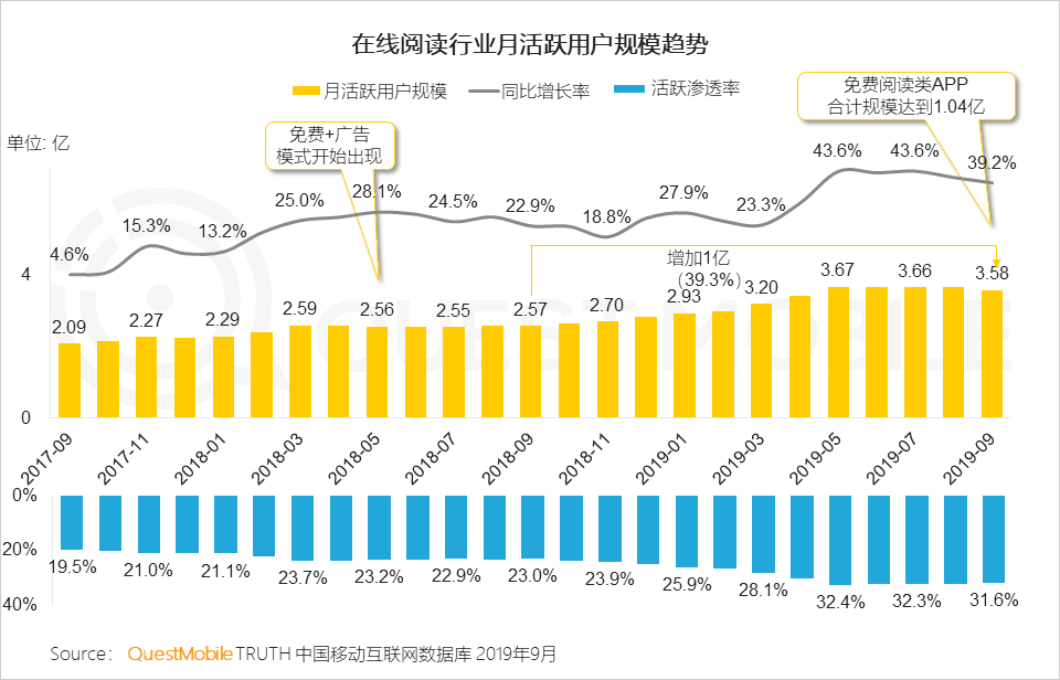 二三四五线亿级流量变现 下沉第一绝招