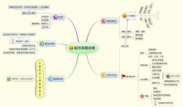 A股“捡钱”时代已经来临：如果手中有20万，牢记“烧烧饼”炒股思维