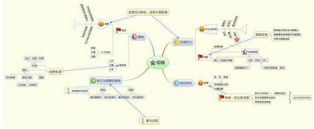 A股“捡钱”时代已经来临：如果手中有20万，牢记“烧烧饼”炒股思维