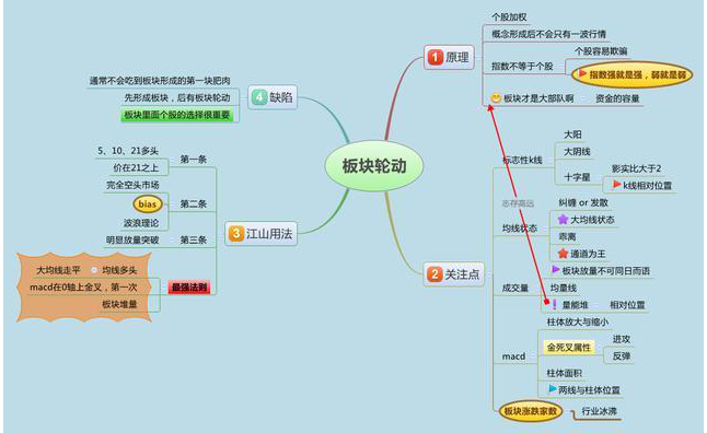 A股“捡钱”时代已经来临：如果手中有20万，牢记“烧烧饼”炒股思维