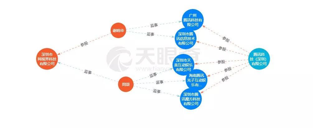 腾讯版推出，巨头再试水陌生人社交