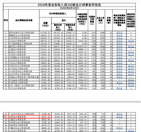 证监会放大招！暂停这家会计事务所