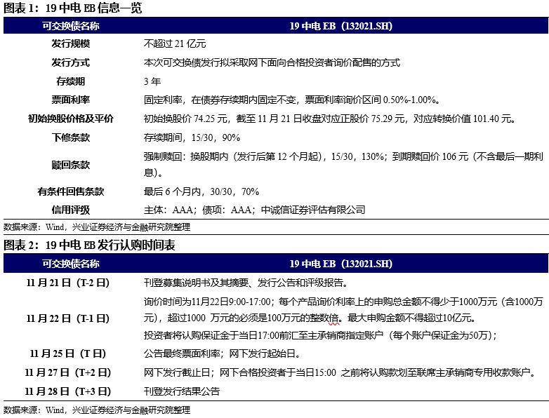 可交债和可转债的交集？——19中电EB投资价值分析