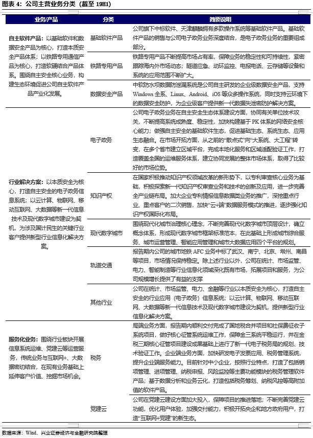 可交债和可转债的交集？——19中电EB投资价值分析