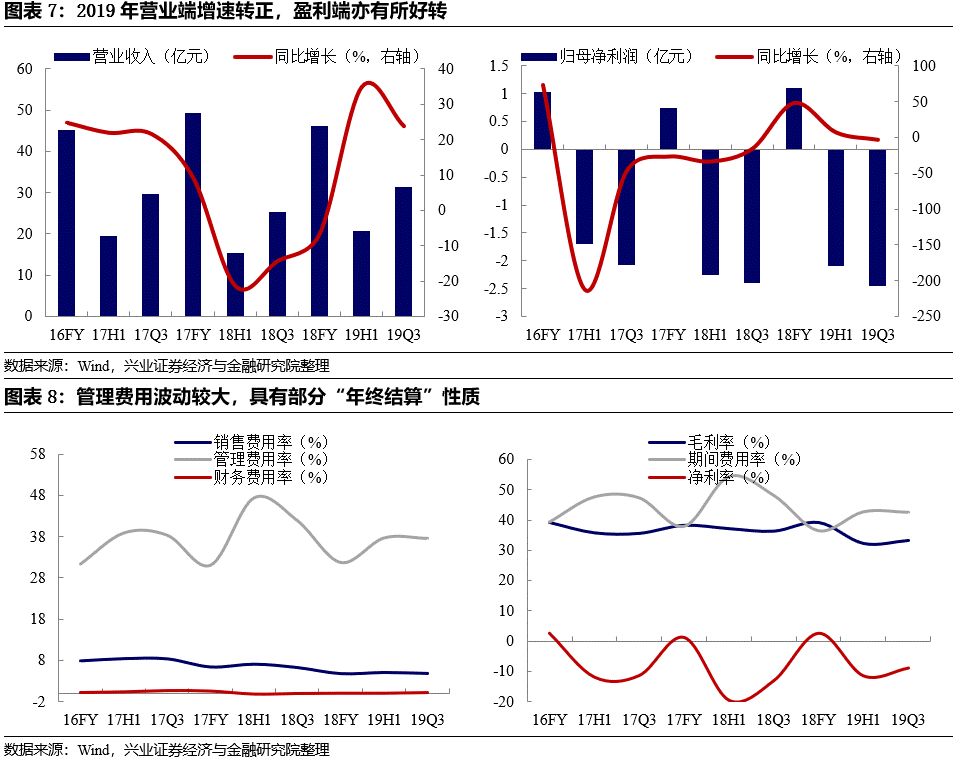 可交债和可转债的交集？——19中电EB投资价值分析